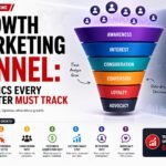 Growth Marketing Funnel: 7 Metrics Every Marketer Must Track