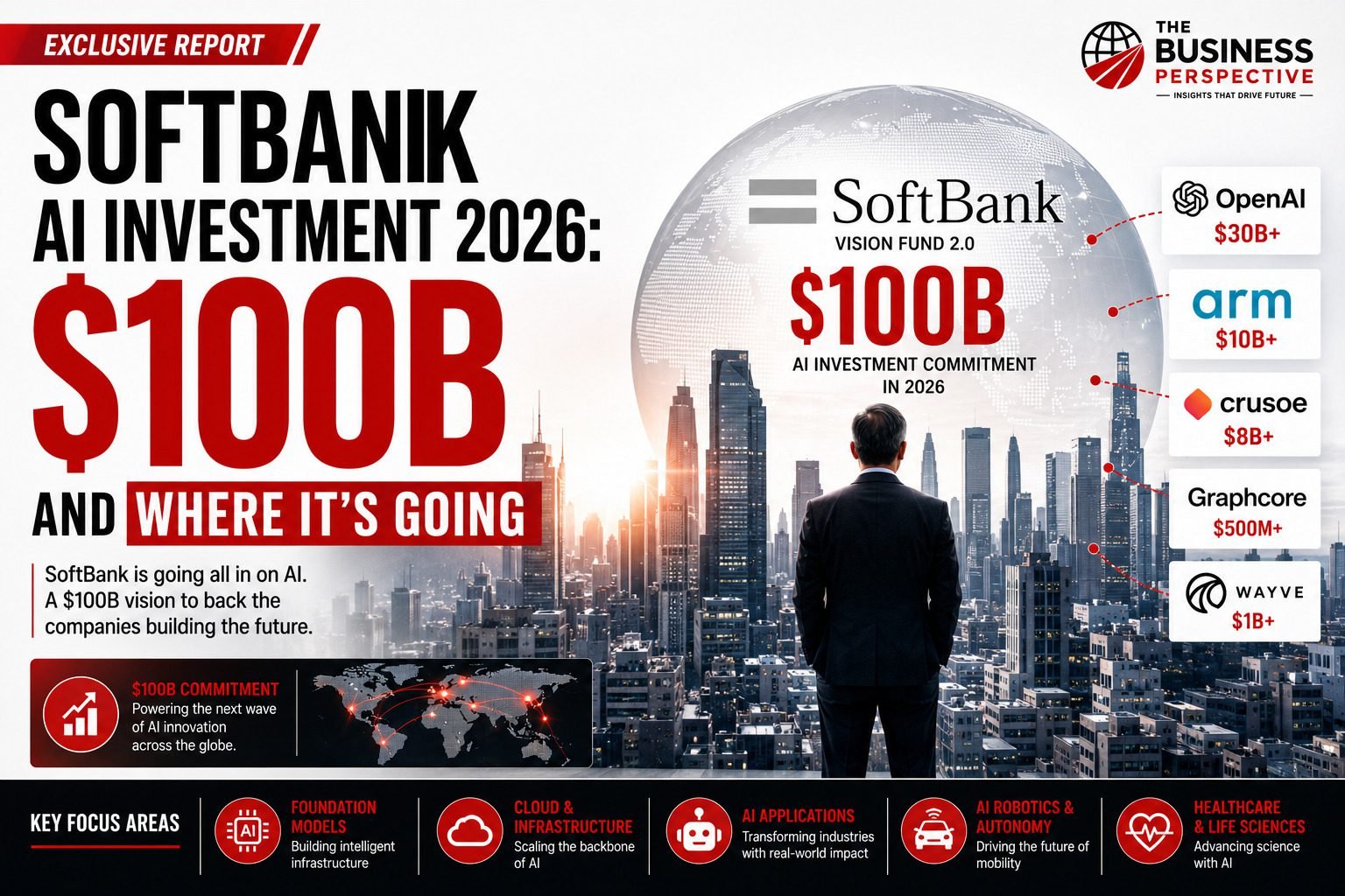 SoftBank AI Investment 2026 — $100B and Where It's Going
