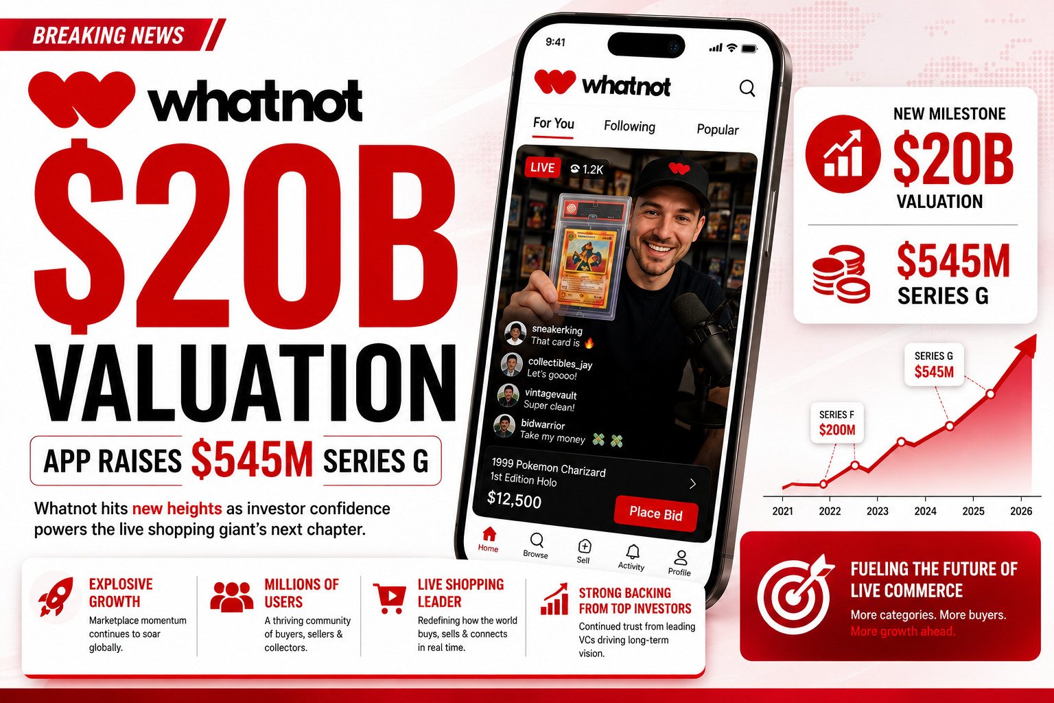 Whatnot $20B Valuation — Series G funding round raises $545 million in live shopping history
