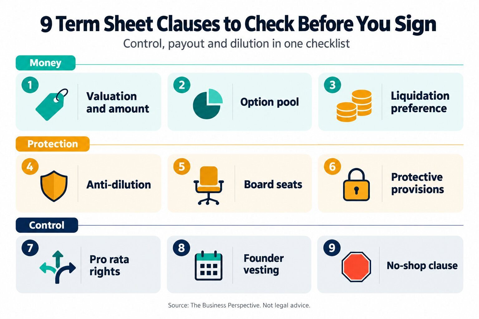 Checklist of nine term sheet clauses grouped by price, downside and rights