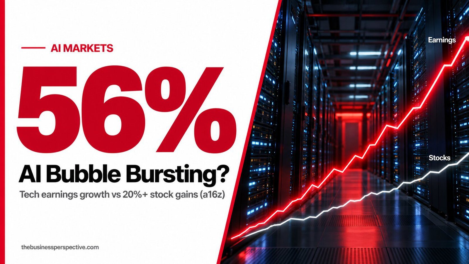 AI bubble bursting: tech earnings growth of about 56% versus stock gains above 20%