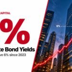 Corporate Bond Yields Top 6%: A Warning for Founders