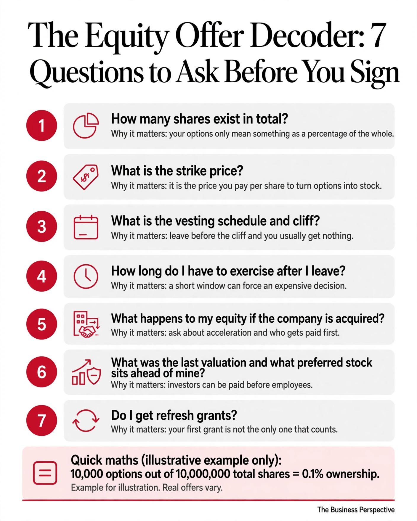 Infographic listing seven questions to ask before accepting a startup equity offer