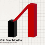 Ramp Valuation Beats Its Own $44B Mark by $16B